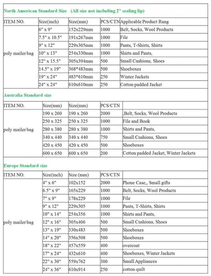 Het Maïszetmeelenveloppen 100% van de kledingszak Biologisch afbreekbare de Zakken Natuurlijke Levering van de Post Posteco Mailers Verschepende Levering 6