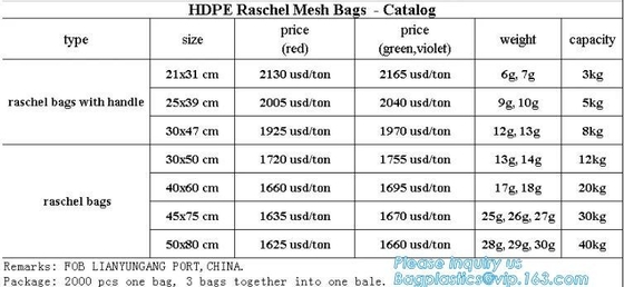 Het rekupereerbare Katoen Mesh String Grocery Bag Shopper van Wasserijfibc Jumbozakken